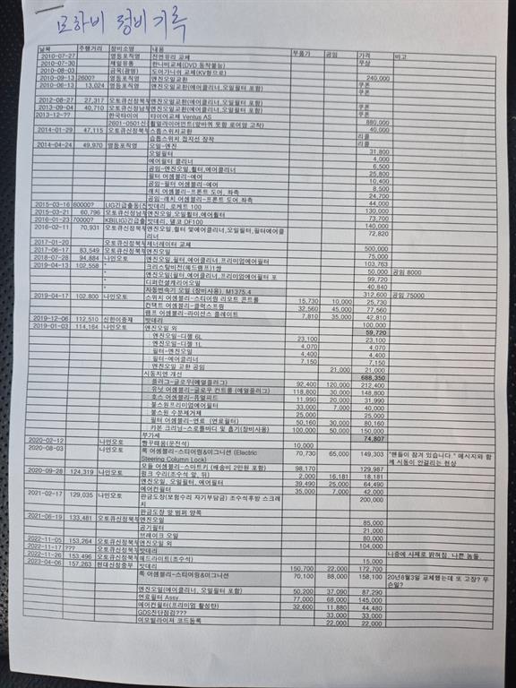 [기아] 모하비 디젤 4WD QV300 최고급형 - 이미지 20