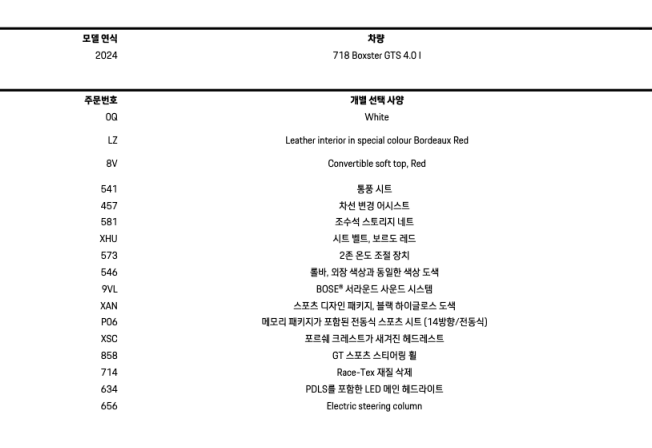 포르쉐 박스터(718) 4.0 GTS - 이미지 4